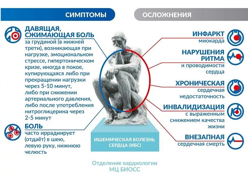 Ишемическая болезнь у мужчин лечение. Ишемическая болезнь симптомы. Проявления ишемической болезни сердца.