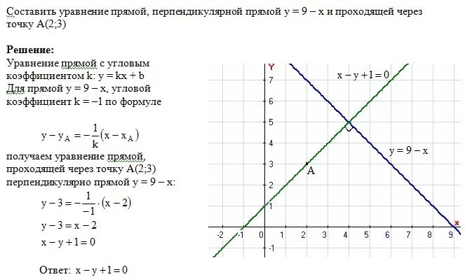 Y 2x 1 таблиц. Уравнение прямой перпендикулярной y=2x+3. Уравнение прямой перпендикулярной прямой. Уравнение прямой перпендикулярной прямой и проходящей через точку. Графическое уравнение прямая.