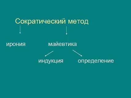 Майевтика в философии