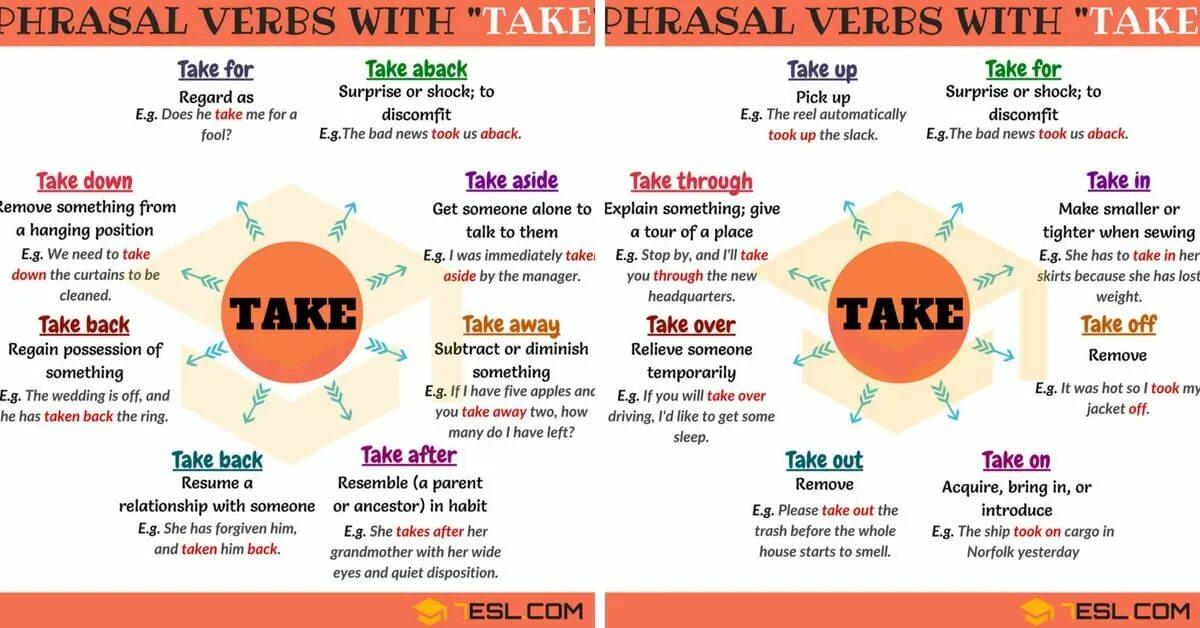 Фразовый глагол take. Phrasal verbs в английском языке. Take after Фразовый глагол. Phrasal verbs with take. Talk фразовый
