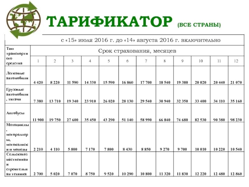 Тарификатор вб. Зеленая карта. Зелёная карта (страхование). Зеленая карта для авто. Зеленая карта образец.