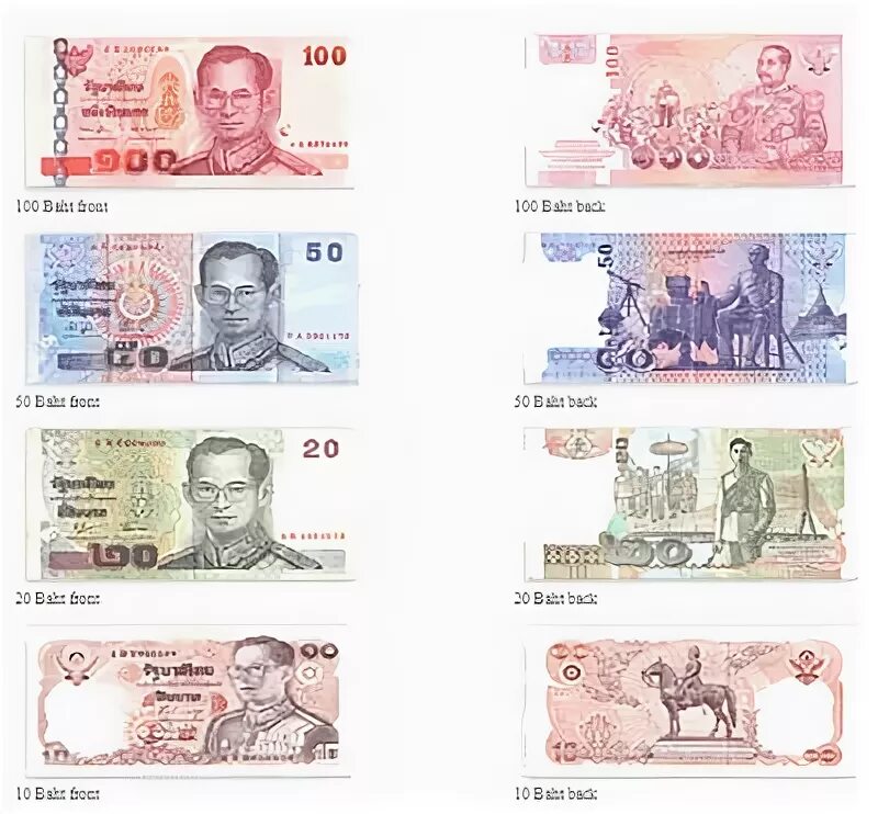 Деньги тайланда. Денежная единица в тайланде фото. Денежная единица таиланда. Денежная единица тайланда. Какие деньги в тайланде.