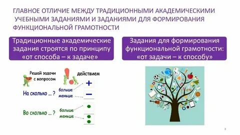 Ловушки для денег функциональная грамотность