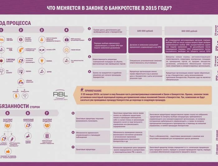 Сколько зарабатывает менеджер проектов