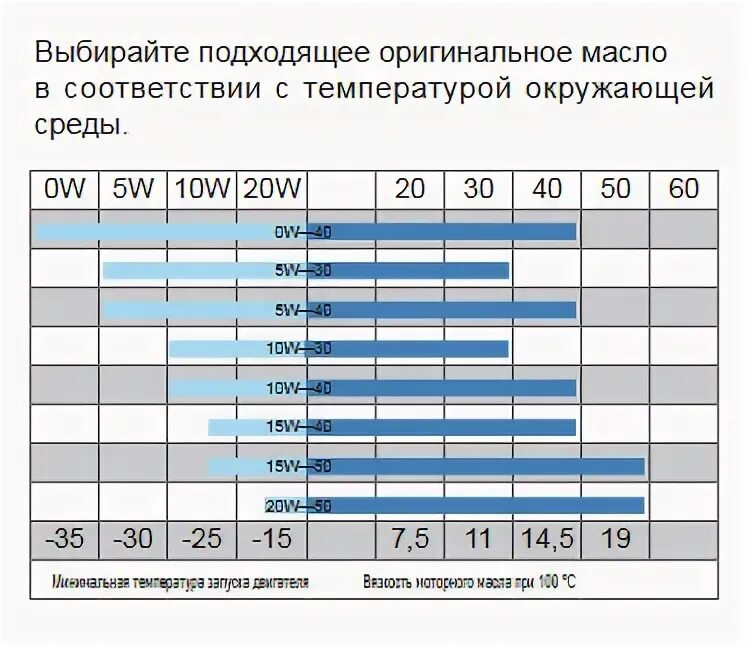 Лифан х60 масло в двигатель объем. Какое масло заливать в двигатель Лифан х60. Какое масло лучше заливать в Лифан 60. Объем масла в двигателе Лифан Икс 60. Масло лифан икс 60