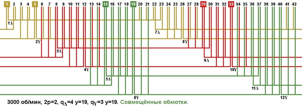 Частотой 3000 об мин. Обмоточные данные электродвигателя 4аа2мс80а4. Обмоточные данные электродвигателя АИР 180 м2у3. Обмоточные данные электродвигателя МТН 280s10 45 КВТ. Обмоточные данные электродвигателя п112у4 85 КВТ.