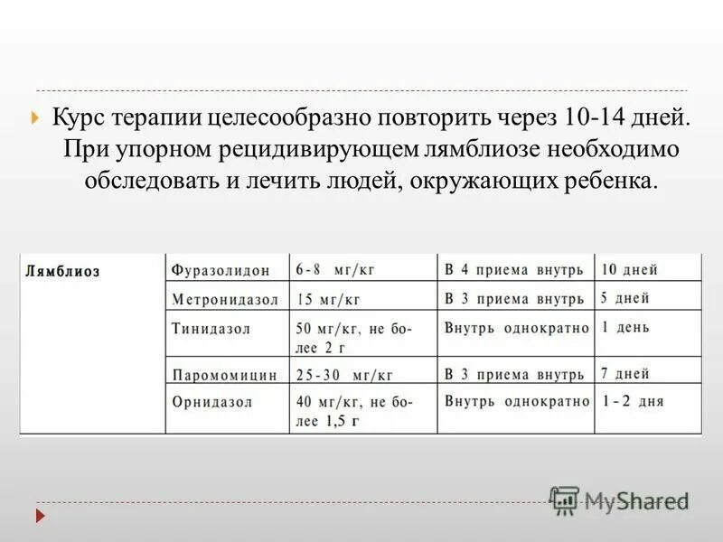 Метронидазол кошке дозировка. Схема лечения лямблиоза. схема лечения лямблиоза метронидазолом. метронидазол при лямблиозе у детей. схема лечения лямблий метронидазолом.