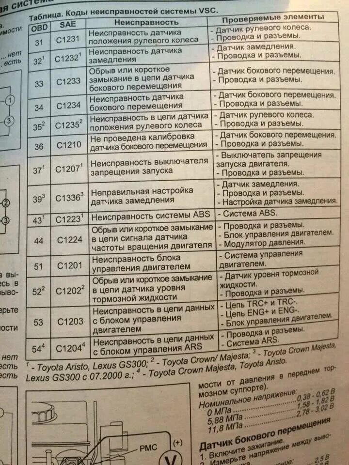 Ошибки тойота прадо 120. Коды ошибок абс тойота королла 120 кузов. самодиагностика тойота прадо 95 дизель. самодиагностика прадо 120. ошибки тойота королла 120.