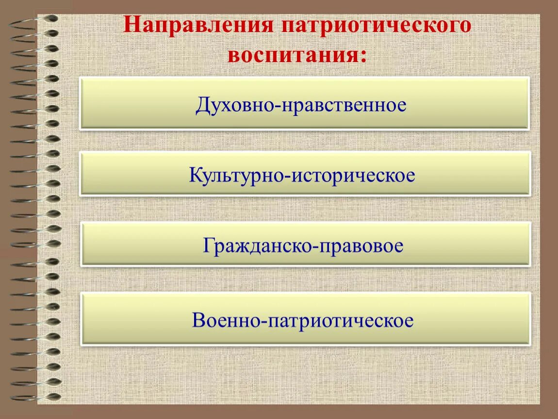 Направления по патриотическому воспитанию. Направления работы патриотического воспитания. Основные цели патриотического воспитания. Направления патриотического воспитания в школе. Класс патриотическое направление