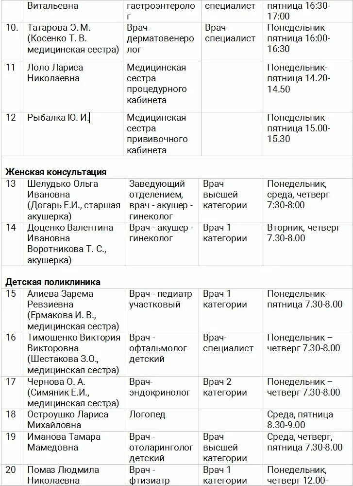 Каких врачей проходим в год