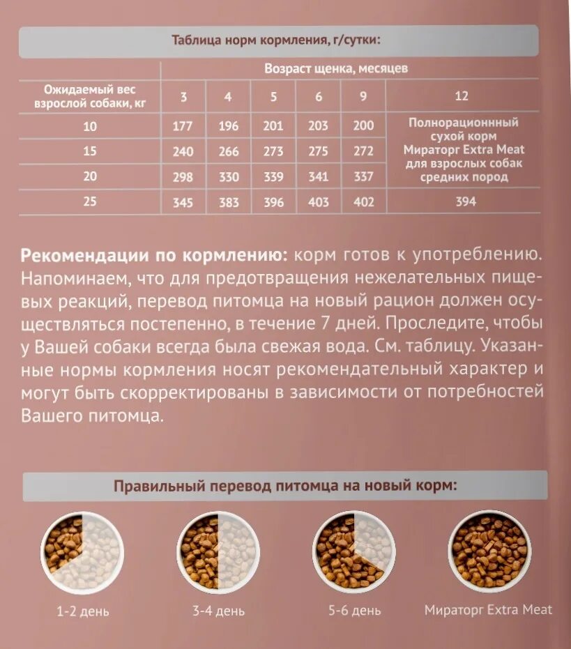 Сухой корм Мираторг Extra meat. Сухой корм Мираторг для щенков. Корм для собак Мираторг для крупных собак 10кг. Мираторг корм для щенков средних пород 10 кг.