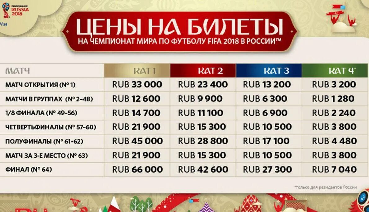 Билет на финал ЧМ по футболу в России. Сколько стоит билет на финал ЧМ. Покупать билеты на матч