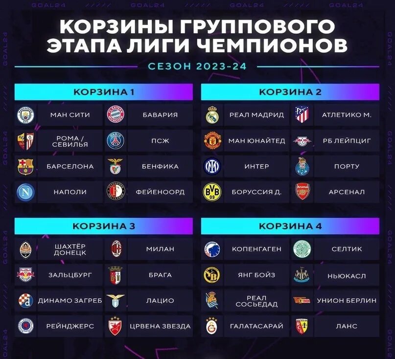 Таблица лиги чемпионов 2023 2024 года