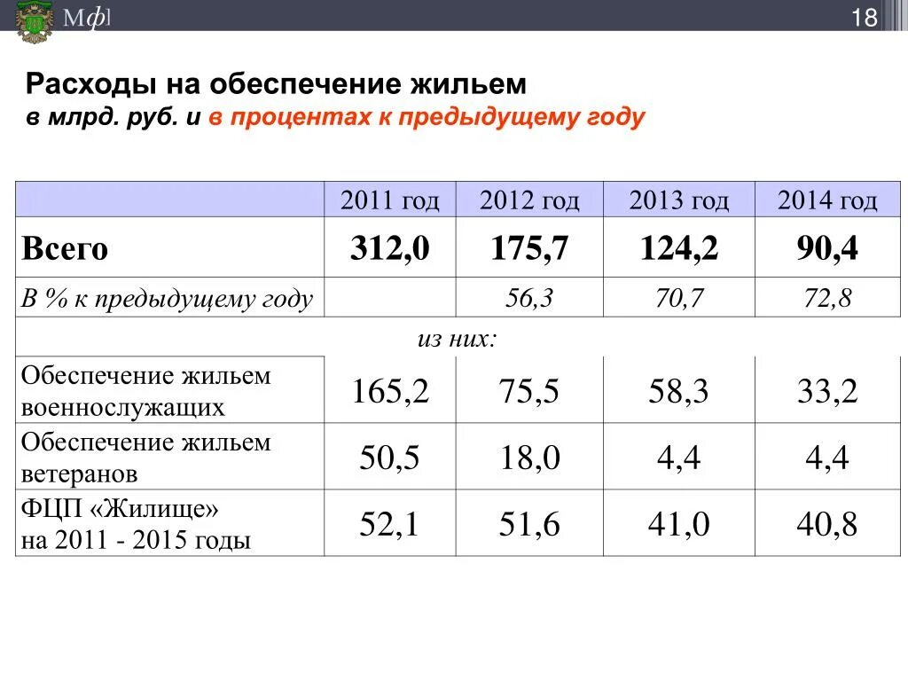 2013 к предыдущему году