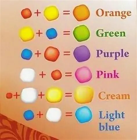 Смешение цветов. Какие цвета нужны для того чтобы. Таблица смешивания красок для получения нужного цвета. Как получить яркий красный цвет. Какие цвета нужны для того чтобы.