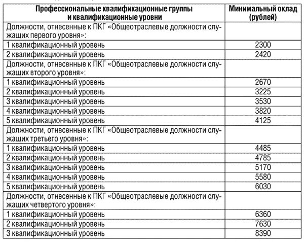 Схема должностных окладов руководителей специалистов и служащих. Должности и оклады. Оклад по ПКГ что это. ПКГ должностей работников.