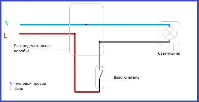 Как подключить выключатель без коробки. Схема подключения лампы 220в через выключатель. Схема подключения лампы через выключатель одноклавишный. Схема подключения выключателя света без распределительной коробки. Схема подключения лампы освещения через выключатель.