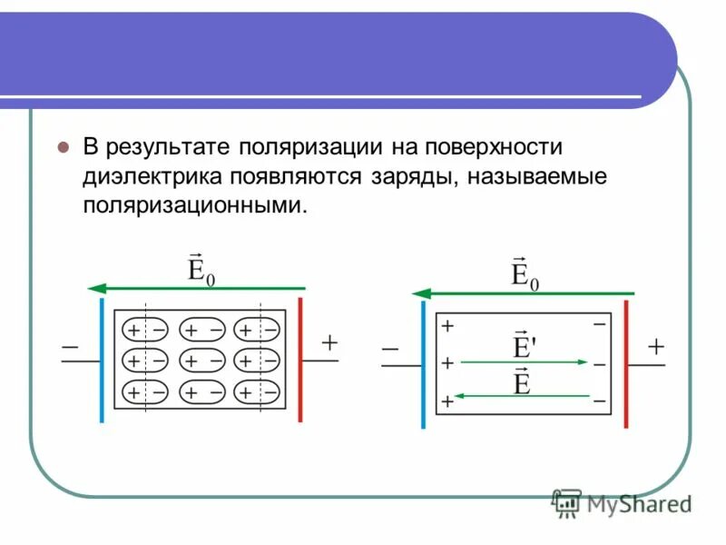 Электрическое смещение в диэлектрике