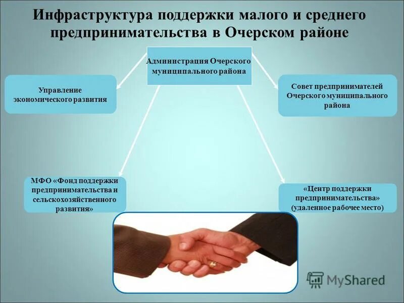 Инфраструктура поддержки бизнеса - это. Инновационный проект. Инфраструктура поддержки малого предпринимательства. Современны етехнолоогии. Поддержка инфраструктуры.