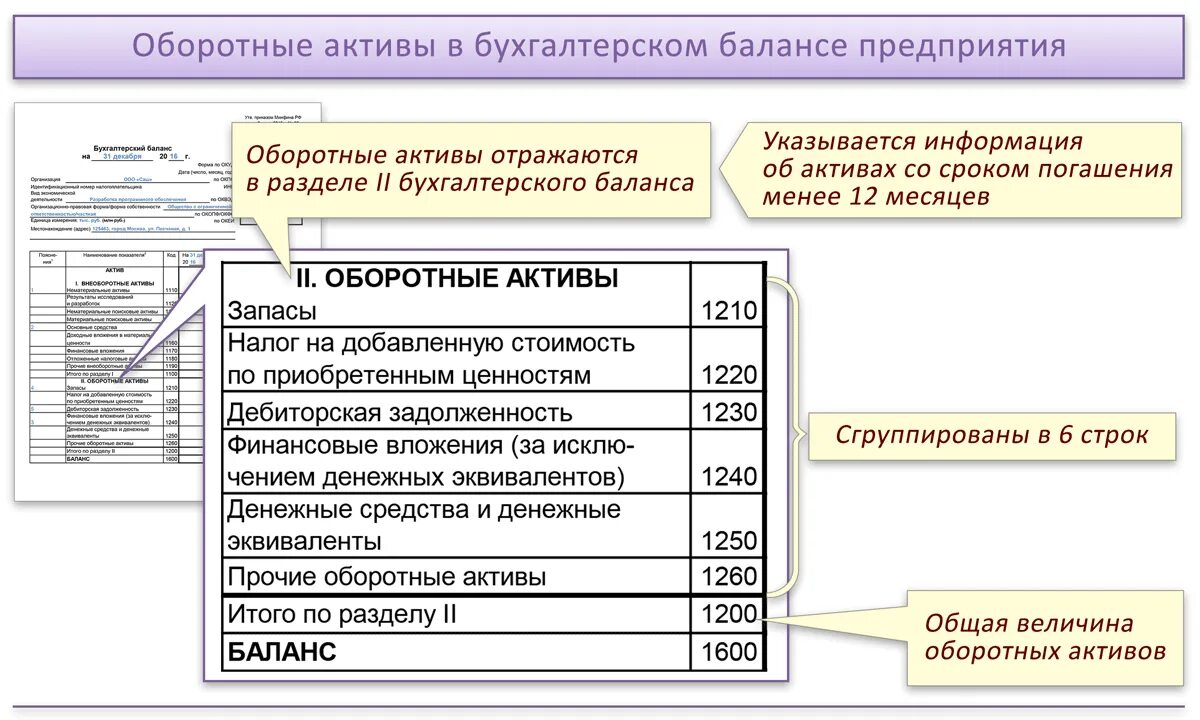 Активы строка. Оборотные средства предприятия в балансе строка. Оборотные Активы строка в балансе. Оборотные средства в бухгалтерском балансе строка. Оборотные Активы предприятия бух баланс.