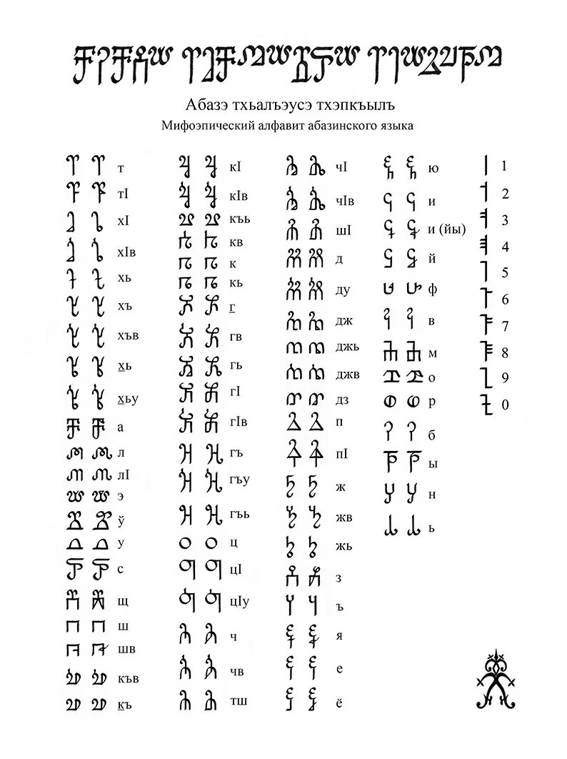 Кабардинский язык самый. Древний Абхазский алфавит. Древний Адыгский алфавит. Древний Абазинский алфавит. Письменность Черкесов.