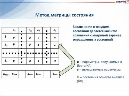 Матрица состояний
