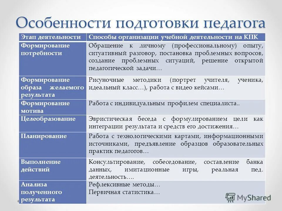 формирование компетенции на уроках. патриотическое воспитание школьников. понятие воспитательные технологии. средства методики профессионального обучения. схема личностных и профессиональных компетенций воспитателя.