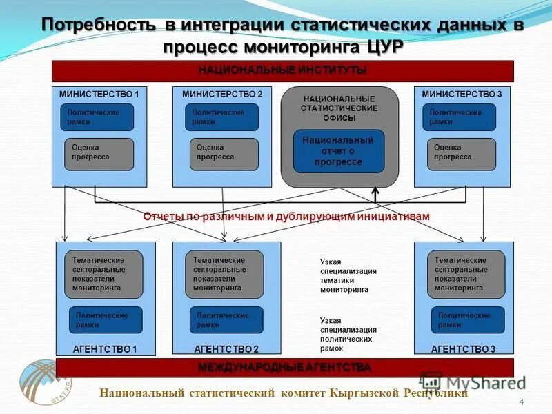 Национальные статистические сайты