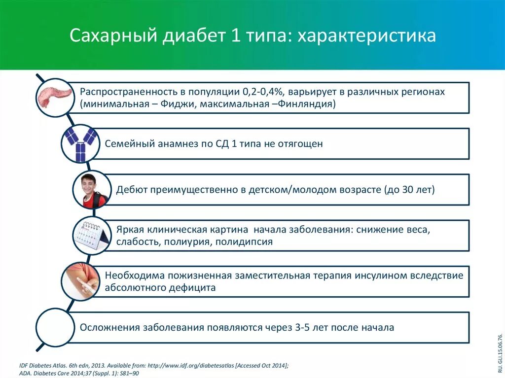 Миокардит классификация 2020. Миокардит критерии постановки диагноза. Ответы на тесты миокардиты по утвержденным клиническим. Ответы на тесты миокардиты по утвержденным клиническим. Клинические варианты миокардита.