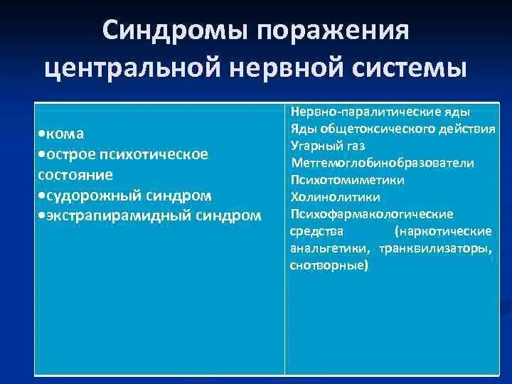 Симптомы поражения центральной. Синдромы поражения нервной системы. Синдром поражения центральной нервной системы. Синдромы поражения нервной системы у детей.