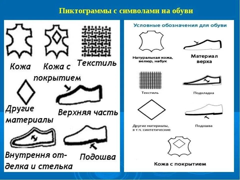 Подошва значения. Обозначение материалов на обуви. Обозначение кожаной обуви. Значок кожаной обуви. Обозначение кожи на обуви.