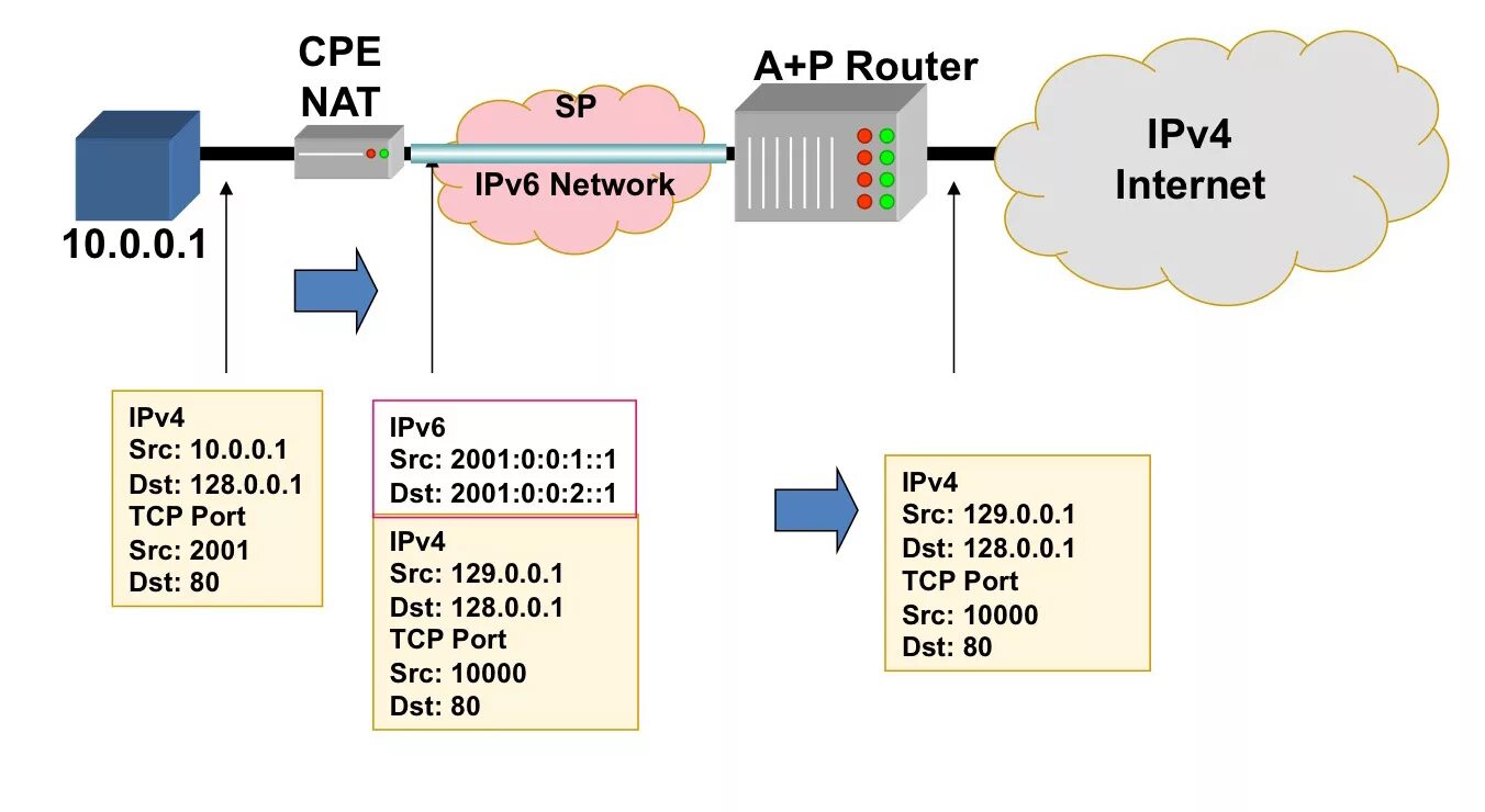 Поддерживает ли ipv6. Безопасность протоколов ipv4 и ipv6. tcp ipv4 ipv6. интернет протокол ipv6. nat протокол.