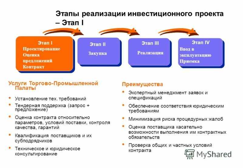 Основной подход к реализации инвестиционного проекта 2.2.1 Методология уп