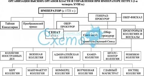 Власть 18