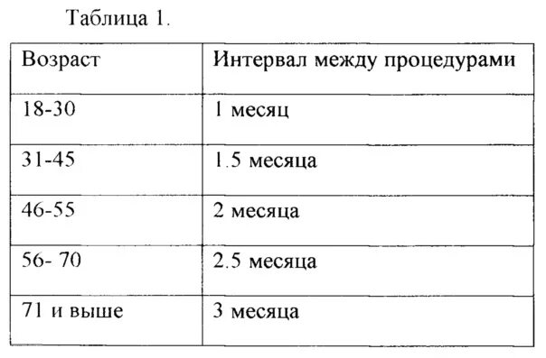 Интервалы между процедурами. Интервал между физиопроцедурами. Интервал между физиопроцедурами оптимальный. Физиопроцедуры интервал между процедурами.