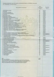 Сколько троек в дипломе