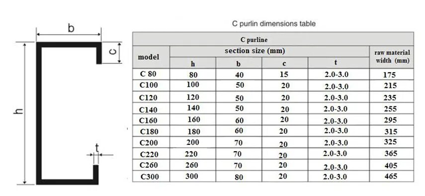 Section sizes. Purlin section dimensions. z-purlin profile sizes. стил размеры. 89c размер.