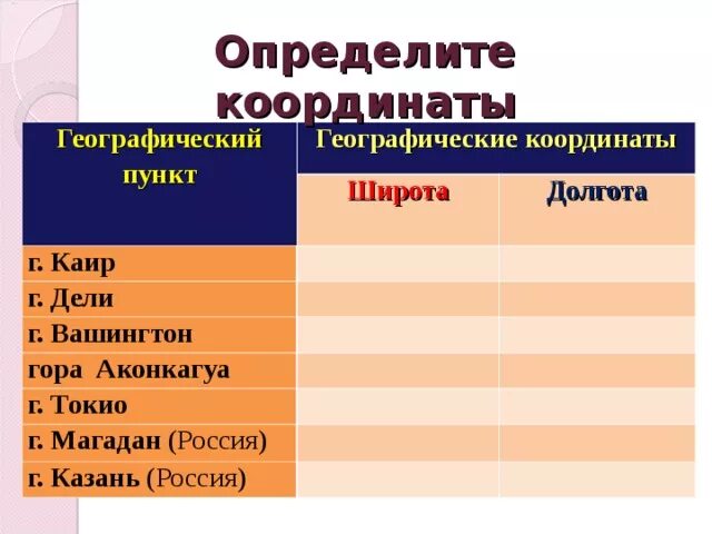 Географические координаты Аконкагуа. Г Аконкагуа координаты широта и долгота. Географические координаты Дели. Координаты горы Аконкагуа.