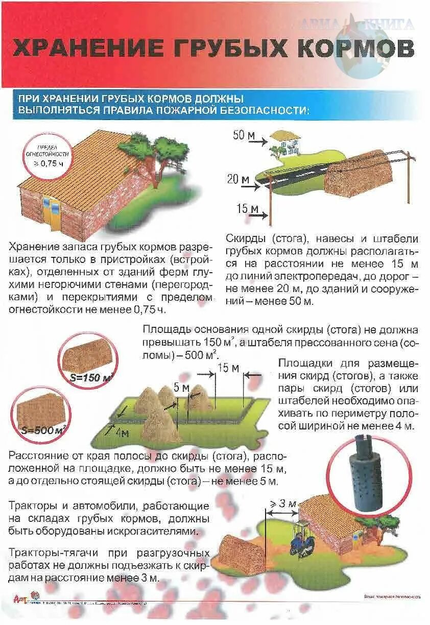 Запрещается хранение грубых кормов. Пожарная безопасность при складировании хранении сена. хранение грубых кормов. складирование кормов грубых. плакаты по пожарной безопасности в сельском хозяйстве.