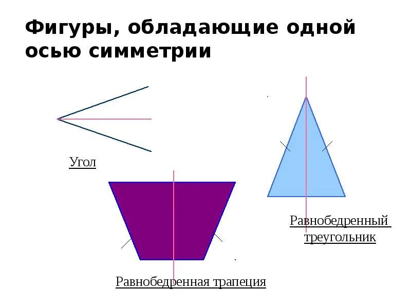 Фигуры обладающие осевой симметрией. Фигуры обладающие осевой симметрией