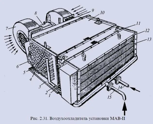 Кондиционирования воздуха пассажирского вагона. Система кондиционирования воздуха пассажирского вагона. Система кондиционирования воздуха в вагоне. Система кондиционирования воздуха СКВ-4,5-БТ-25. Схема установки кондиционирования воздуха МАБ 2.