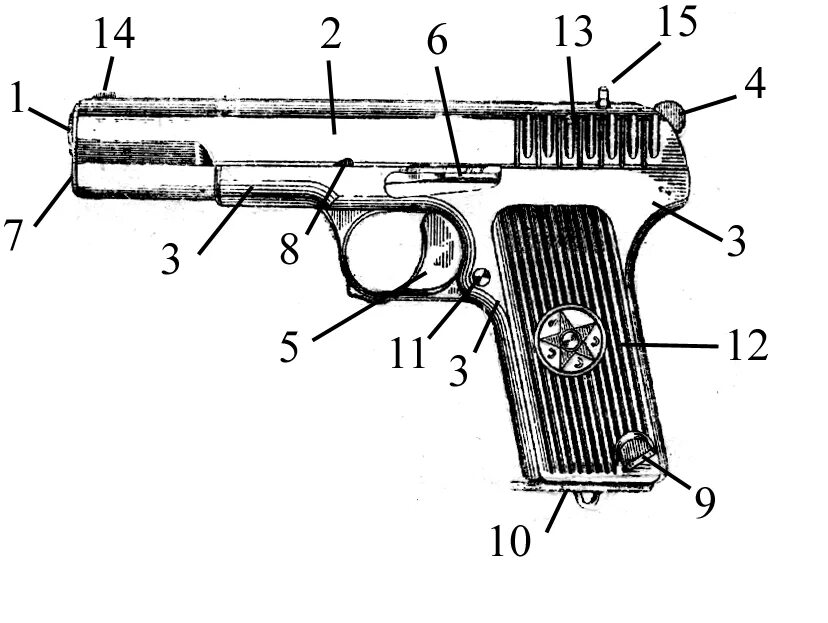 Основные составные части оружия. Конструктивные элементы пистолета Макарова криминалистика. Строение пистолета Макарова криминалистика.