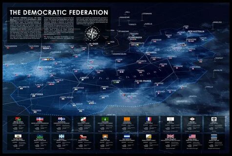 Federation of systems