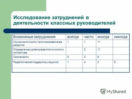 Трудности в работе классного руководителя