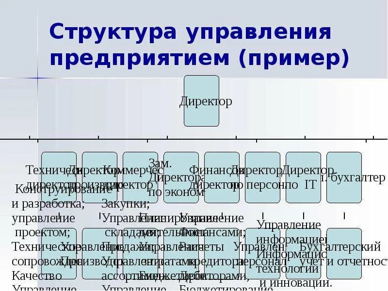 Официальная организация пример. Структура управления предприятием. Структура управления компании. Структура управления предприятием пример. Организационная структура Курскэнерго.