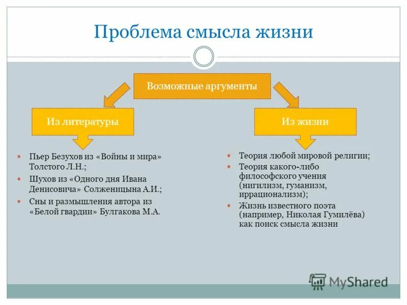 Смысл жизни в романе. Проблема смысла жизни. проблема смысла жизни в литературе. проблема смысла жизни в философии. смысл жизни в литературе.