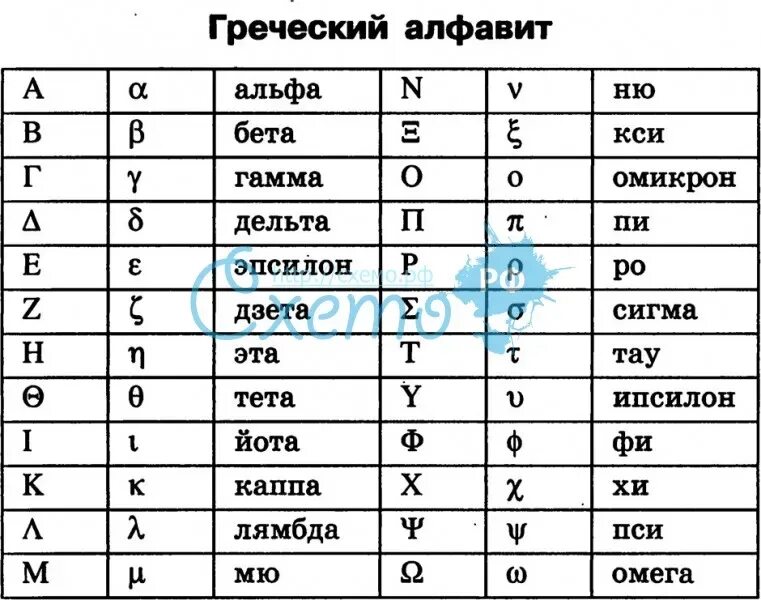 Греческий переводчик. Греческий алфавит с переводом на русский таблица. Таблица греческих букв. Греческие символы в математике. Древнегреческий алфавит таблица.