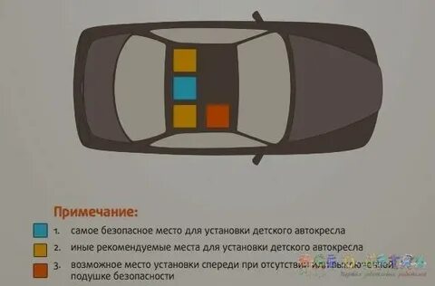 Безопасное место 2