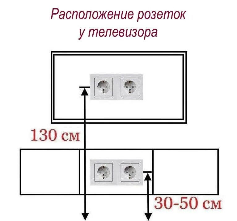 Розетки расстояние. Высота выключателей от пола евростандарт. Высота розетки от пола евростандарт. Евростандарт расположение розеток от пола. Расположение выключателей и розеток по евростандарту.