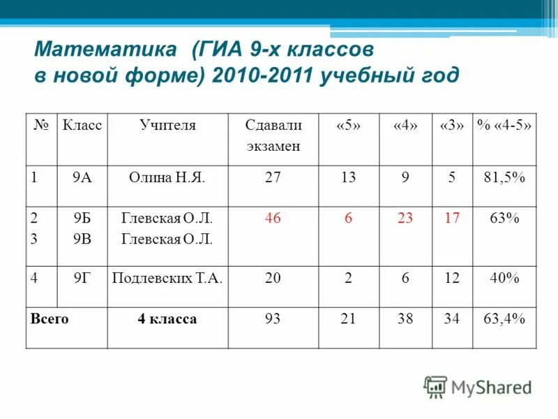 переводной экзамен в 10 классе. переводные экзамены.